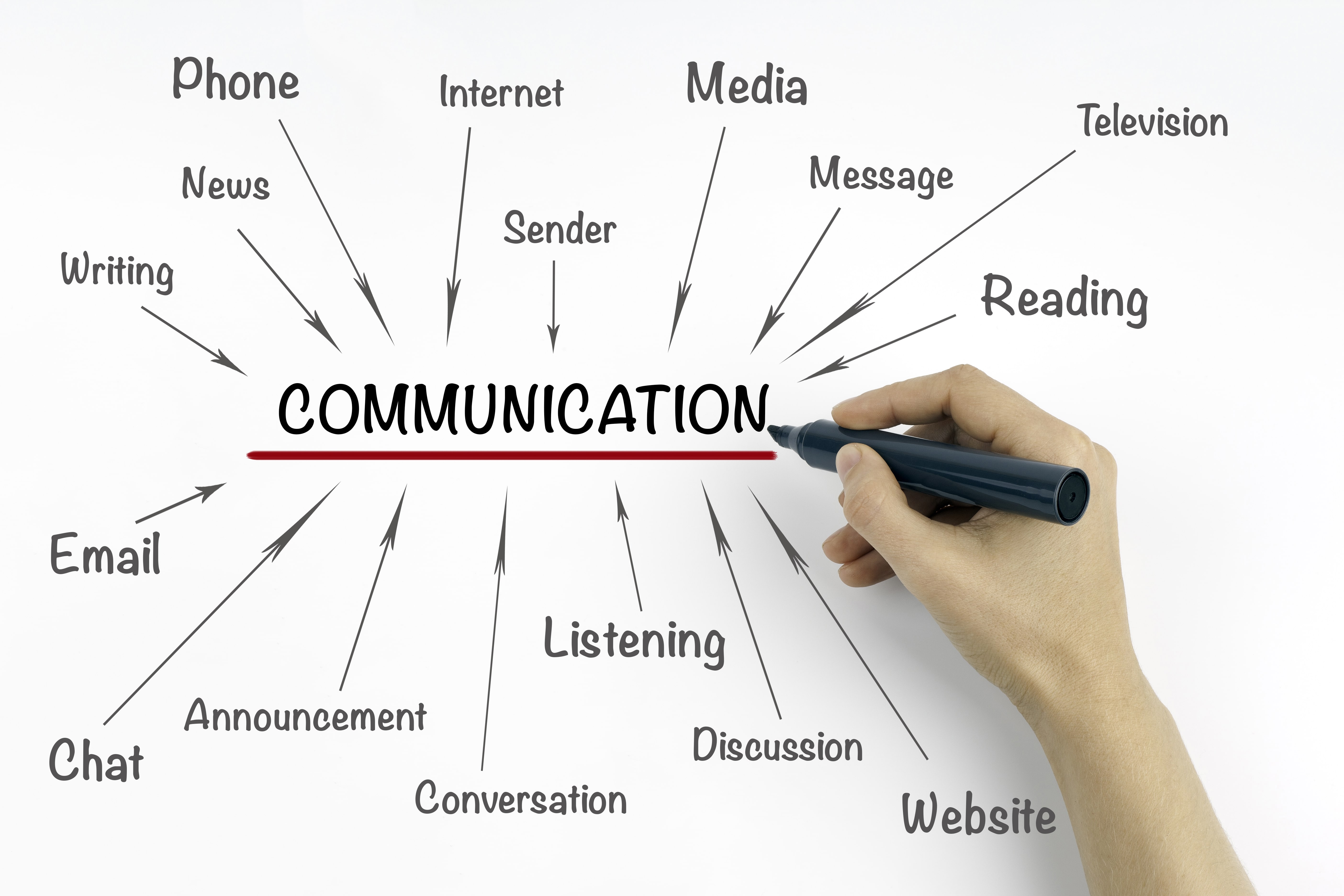 HBO Praktijkcursus - Communicatie en Beïnvloeden